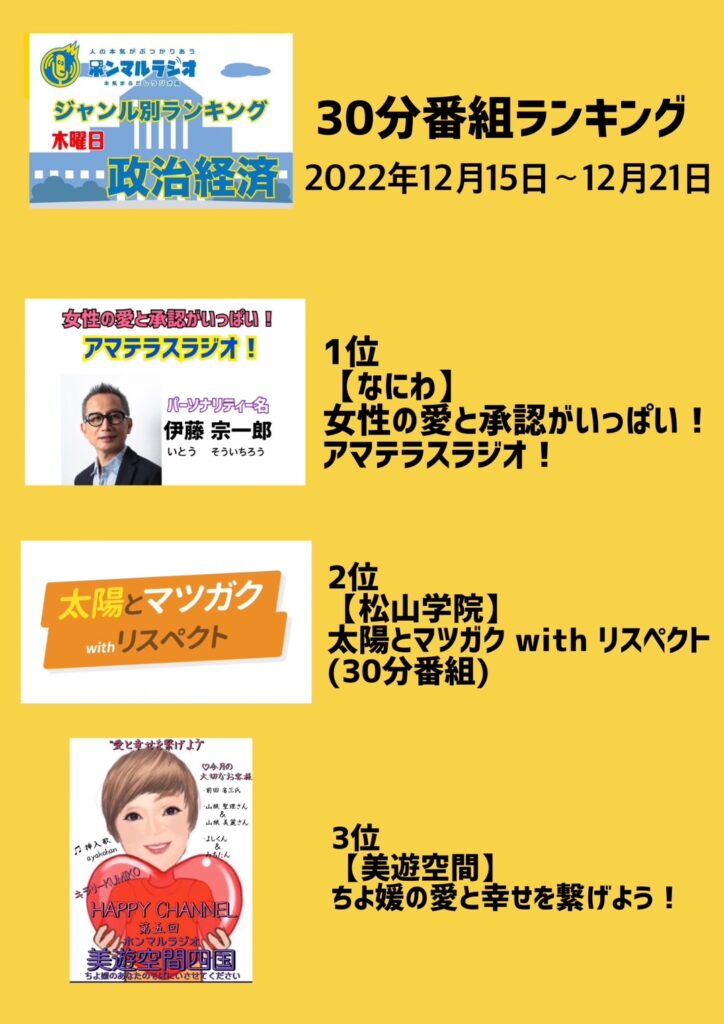 ホンマルラジオランキング
