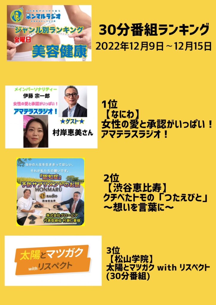 ホンマルラジオランキング